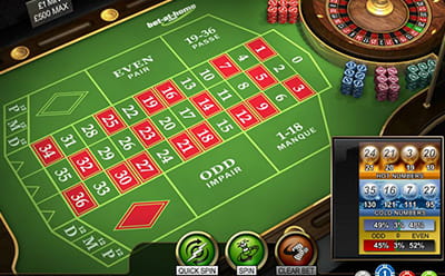 French Roulette Along with Many Other Variations is Available at Bet-at-Home