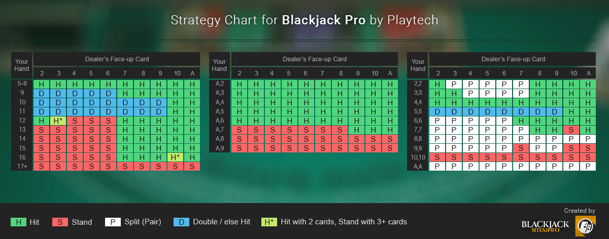 Blackjack Pro Strategy Table