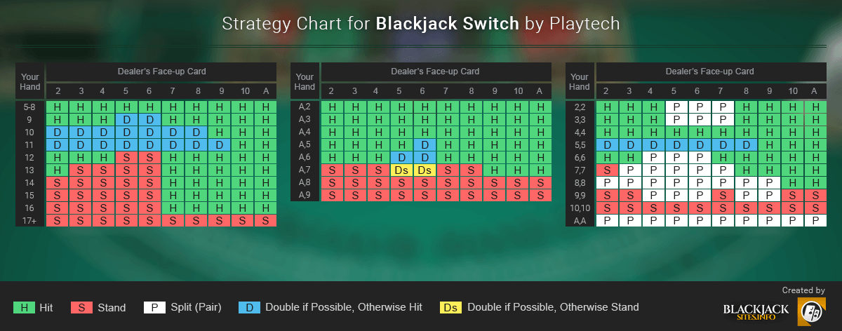 Blackjack Switch Strategy Chart