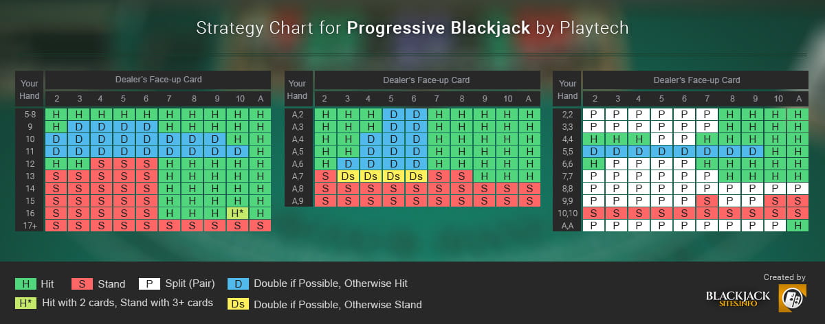 Blackjack Strategy Chart