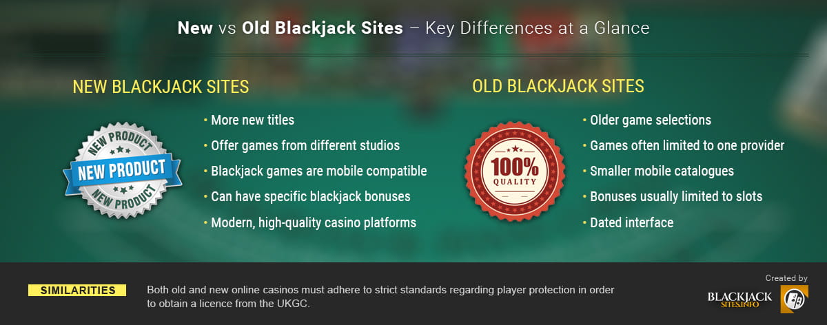 New Vs Old Blackjack Sites - Comparison